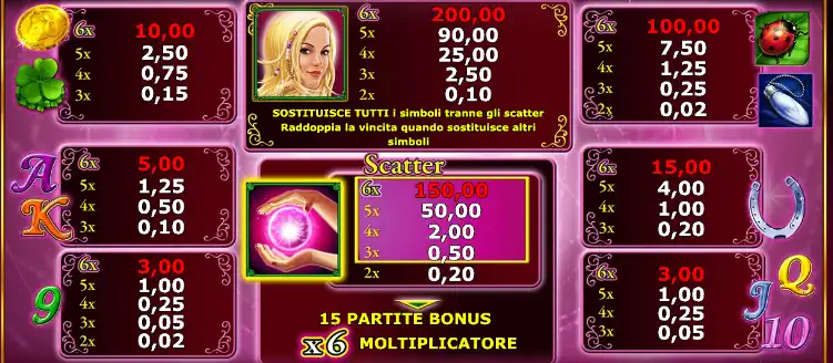 lucky-lady-6-gratis-tabella-pagamenti