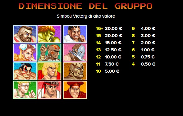 simboli Street Fighter