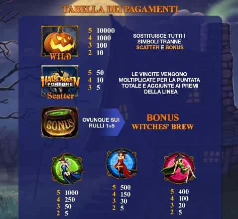 tabella-pagamenti-halloween-fortune